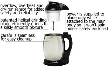 Soyabella Deluxe Soymilk Maker - Juicerville