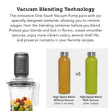 Dynapro Commercial High-Speed Vacuum Blender - Juicerville
